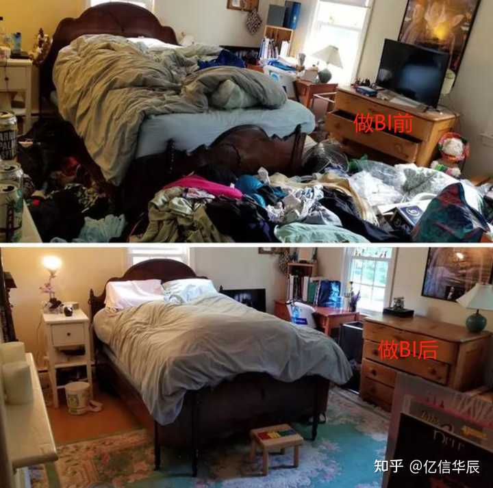 什么是BI，當(dāng)前國內(nèi)外BI的現(xiàn)狀，國內(nèi)有哪些BI廠商？