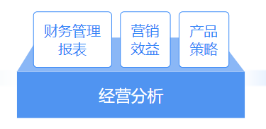 推薦 | 財(cái)務(wù)大數(shù)據(jù)可視化平臺，輕松解決財(cái)務(wù)分析4大需求
