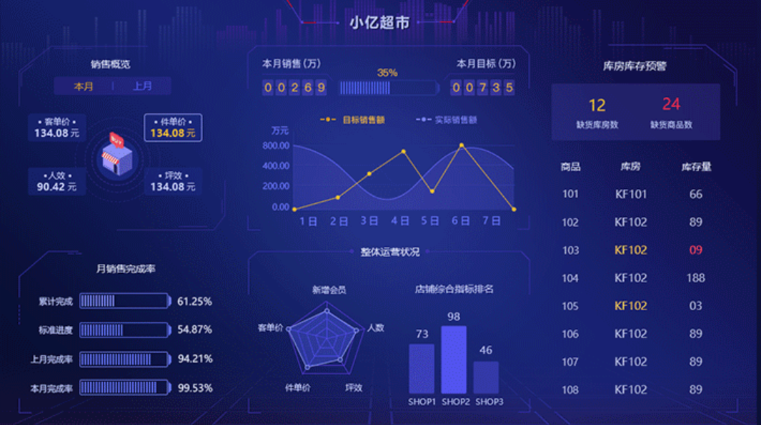 BI管理系統(tǒng)的功能應(yīng)用有哪些？