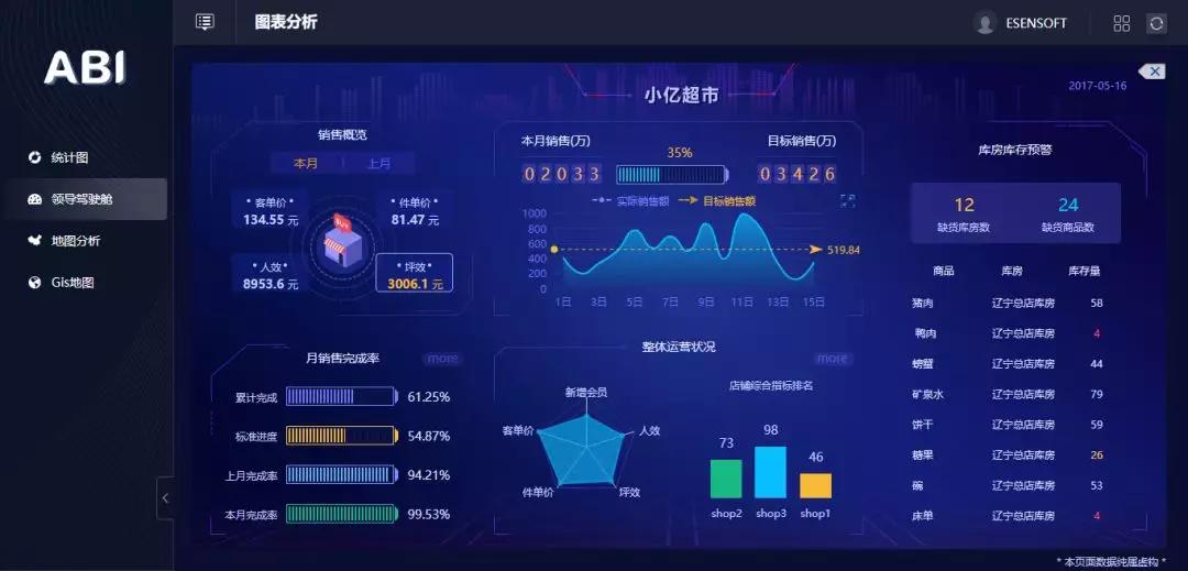 為什么大數(shù)據(jù)分析對于企業(yè)來說很重要？