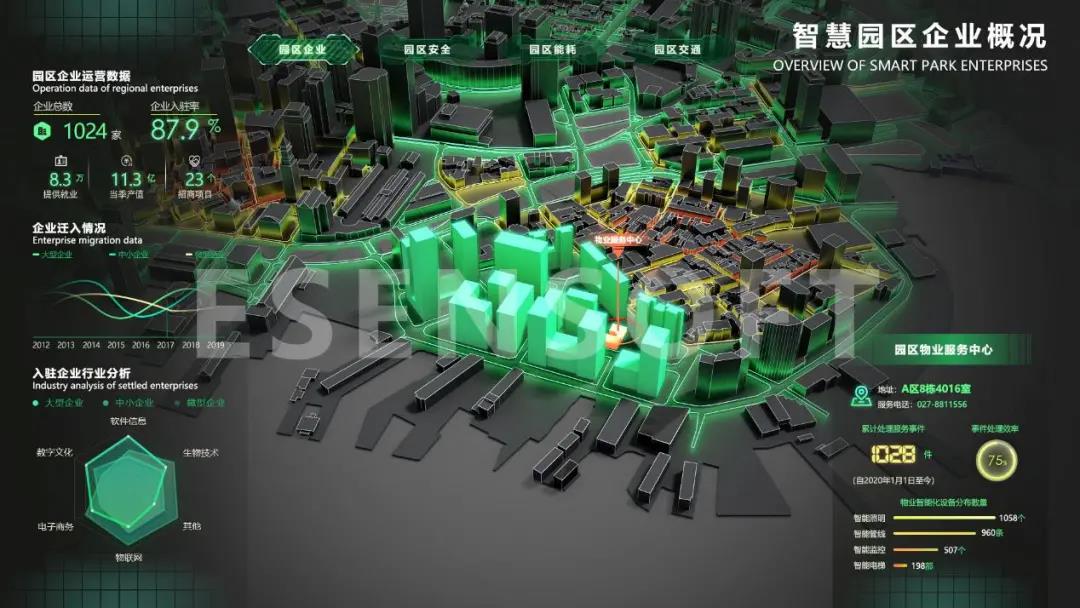 你不看我不看，大屏設(shè)計(jì)未來(lái)怎么辦？（內(nèi)含保姆級(jí)教程）