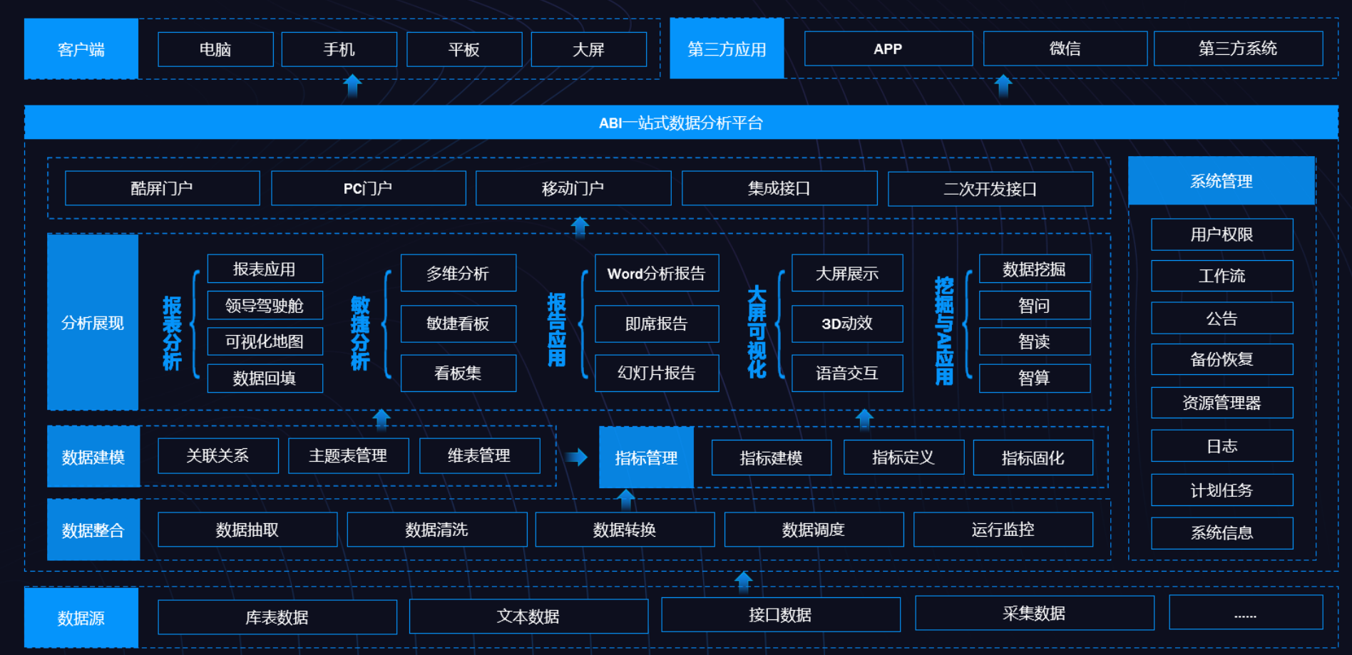 BI、數(shù)據(jù)倉(cāng)庫(kù)、數(shù)據(jù)湖和數(shù)據(jù)中臺(tái)的定義與差異