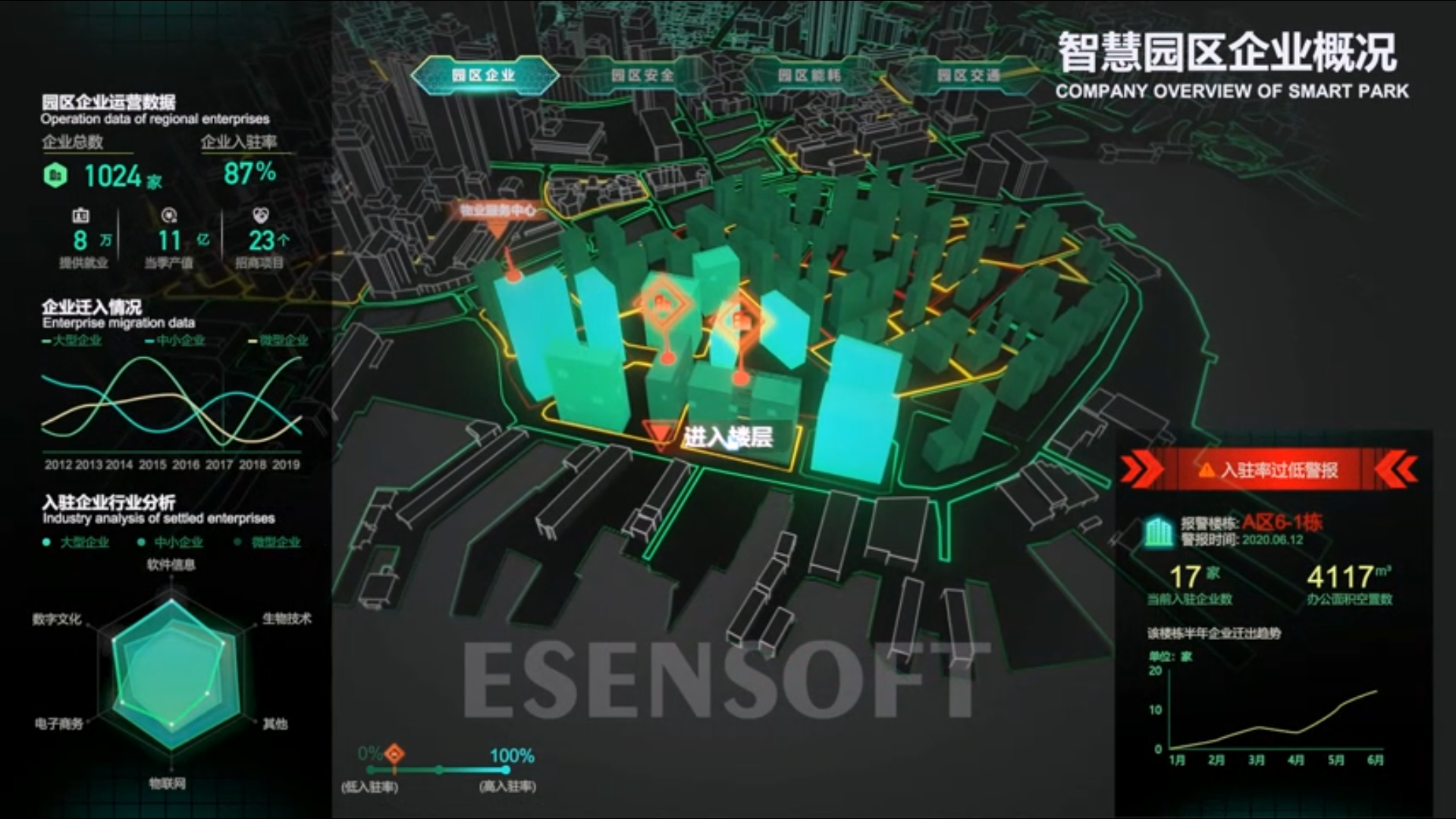 BI看板對(duì)比傳統(tǒng)數(shù)據(jù)匯報(bào)方式，有哪些優(yōu)點(diǎn)