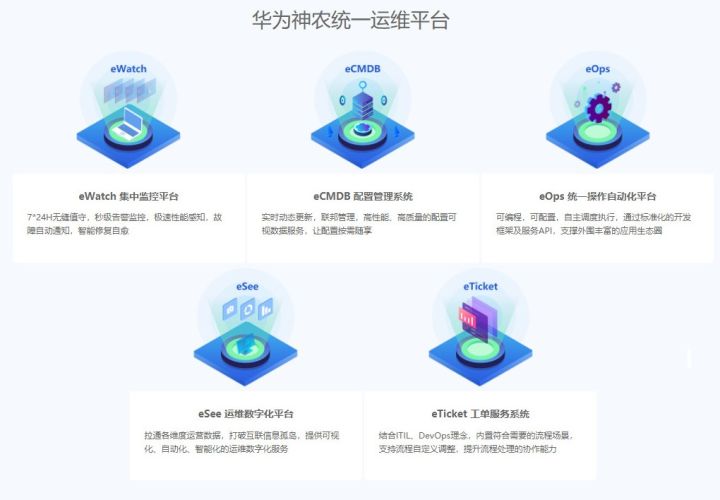億信BI支撐華為神農(nóng)統(tǒng)一運維平臺，打造企業(yè)運維“千里眼”