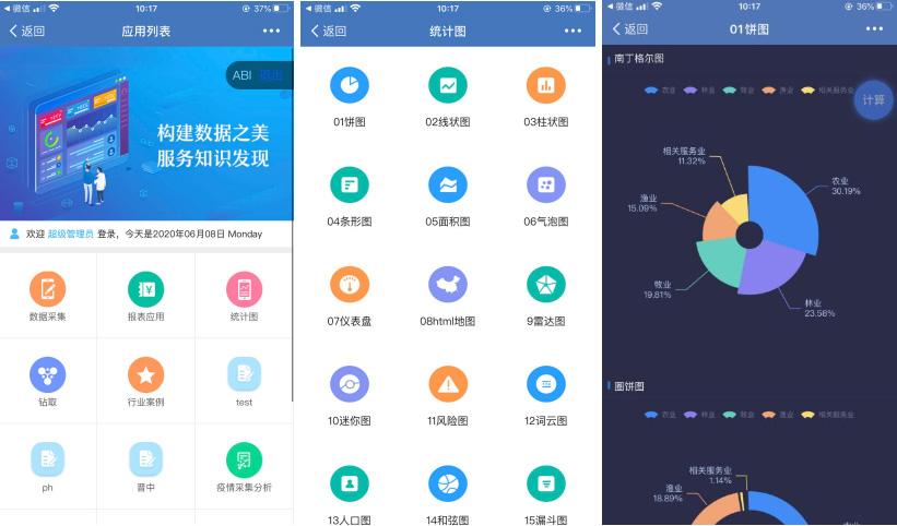億信ABI移動(dòng)端集成功能全解，滿足不同場(chǎng)景需求