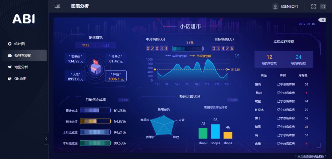 除了讓數(shù)據(jù)報(bào)表更好看，BI工具還能做什么？