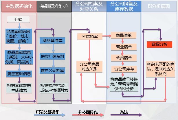 疫情來臨時， 藥企如何實現(xiàn)數(shù)字化轉(zhuǎn)型？