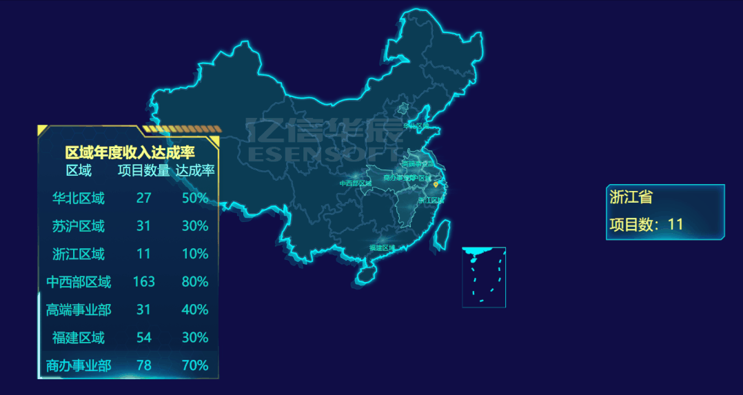 巧用這些可視化組件做出逆天大屏，悄悄驚艷領(lǐng)導(dǎo)和同事