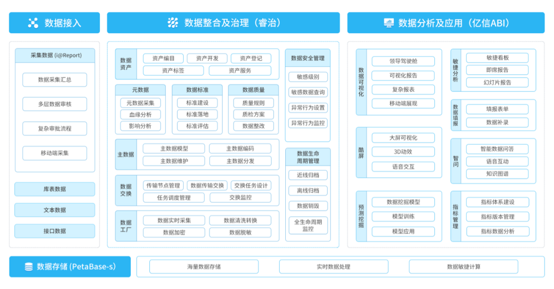 化工企業(yè)如何實現(xiàn)經(jīng)濟持續(xù)增長？數(shù)據(jù)分析就是答案