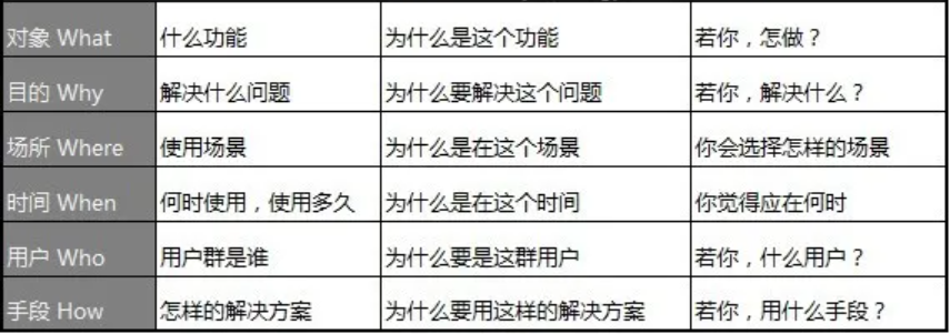 如何做產(chǎn)品市場(chǎng)分析？您的產(chǎn)品 BI分析指南