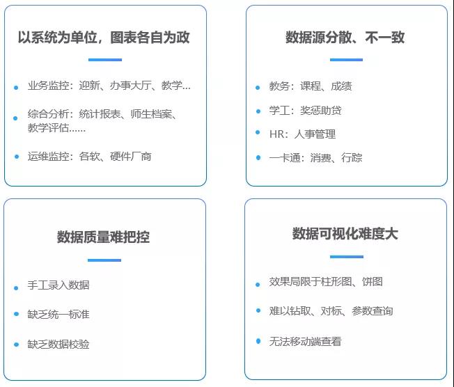 海量校園數(shù)據(jù)資產(chǎn)如何深度利用？這個高校搭建校情綜合分析平臺