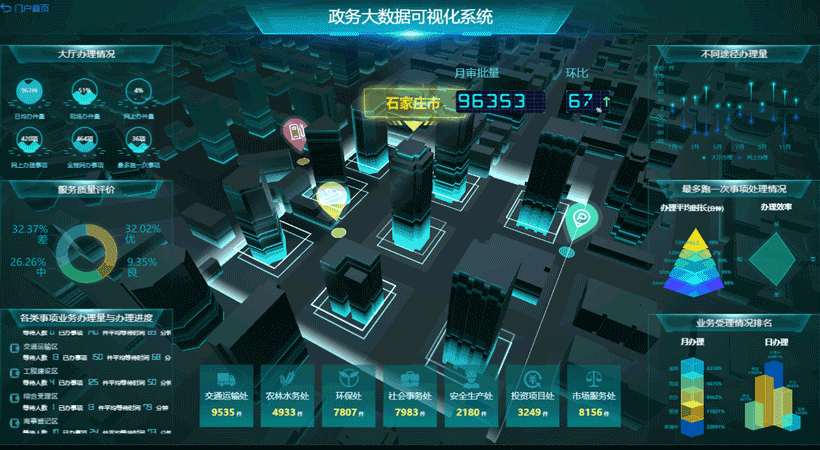 BI中的數(shù)據(jù)是如何可視化的？