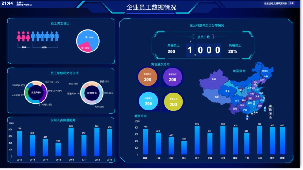 BI工具的核心是什么？不僅僅是數(shù)據(jù)可視化
