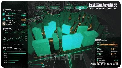 為什么需要建設(shè)智慧城市大數(shù)據(jù)中心，難點(diǎn)是什么